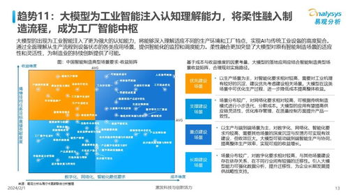 中國人工智能行業應用發展趨勢2024 聚焦應用軟件開發的機遇與挑戰