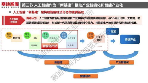 《人工智能新基建發展白皮書》解讀 聚焦人工智能應用軟件開發的新機遇與路徑