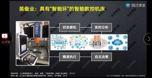 人工智能技術賦能企業創新 從生產融合到軟件開發——趙敏院長線上培訓分享精要