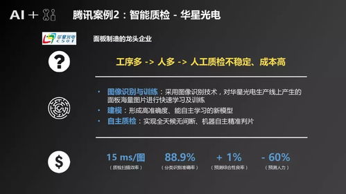 人工智能應用軟件開發賦能制造業 騰訊研究院產業發展研究報告洞察