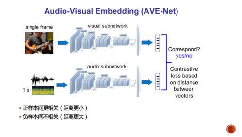 當音符遇見代碼 音樂人工智能的發展、應用與未來思考
