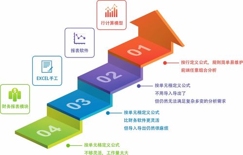 智能財務分析新引擎 BI軟件與人工智能的融合開發