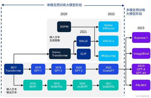 2024年人工智能產業十大發展趨勢 聚焦應用軟件開發新浪潮