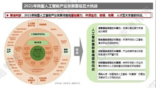 2021年中國(guó)人工智能發(fā)展趨勢(shì)與軟件開發(fā)應(yīng)用新動(dòng)向