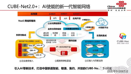 人工智能技術(shù)及應(yīng)用進(jìn)展介紹 探索AI應(yīng)用開發(fā)的無限可能