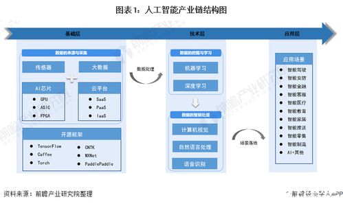 北京AI發展步入快車道 人工智能產業鏈基礎層仍顯薄弱需重構升級