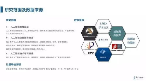 烏鎮發布2017全球人工智能發展報告 AI應用軟件開發邁入新階段