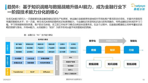 探索未來 2024年中國人工智能行業應用發展趨勢與軟件開發展望