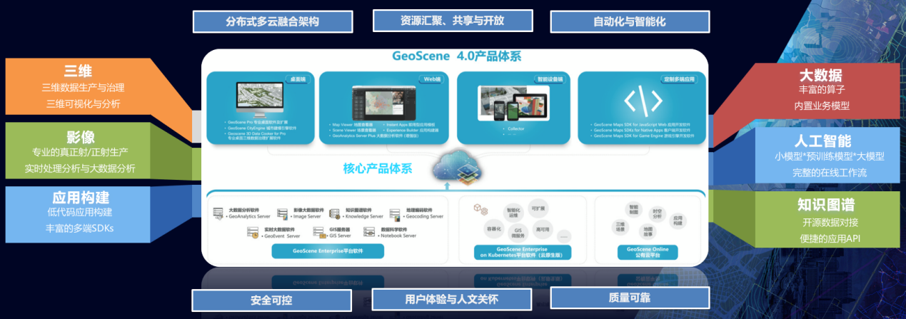 易智瑞GeoScene產品通過實景三維軟件測評，AI賦能地理信息新高度